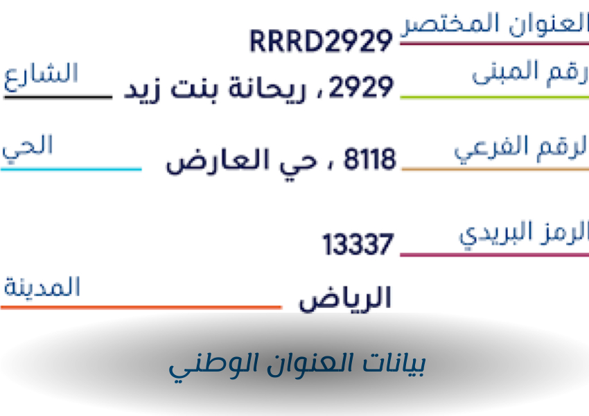 بيانات العنوان الوطني