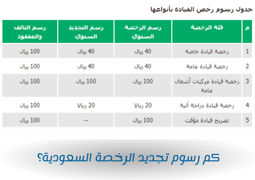 كم رسوم تجديد الرخصة السعودية