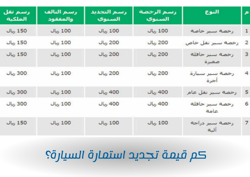 كم قيمة تجديد استمارة السيارة