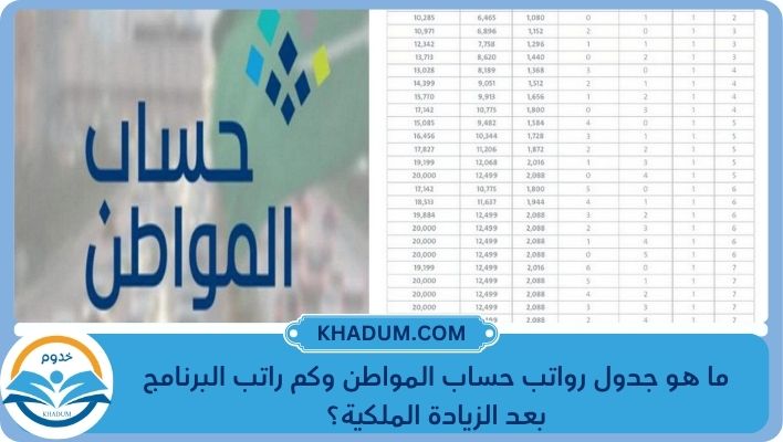 ما هو جدول رواتب حساب المواطن وكم راتب البرنامج بعد الزيادة الملكية